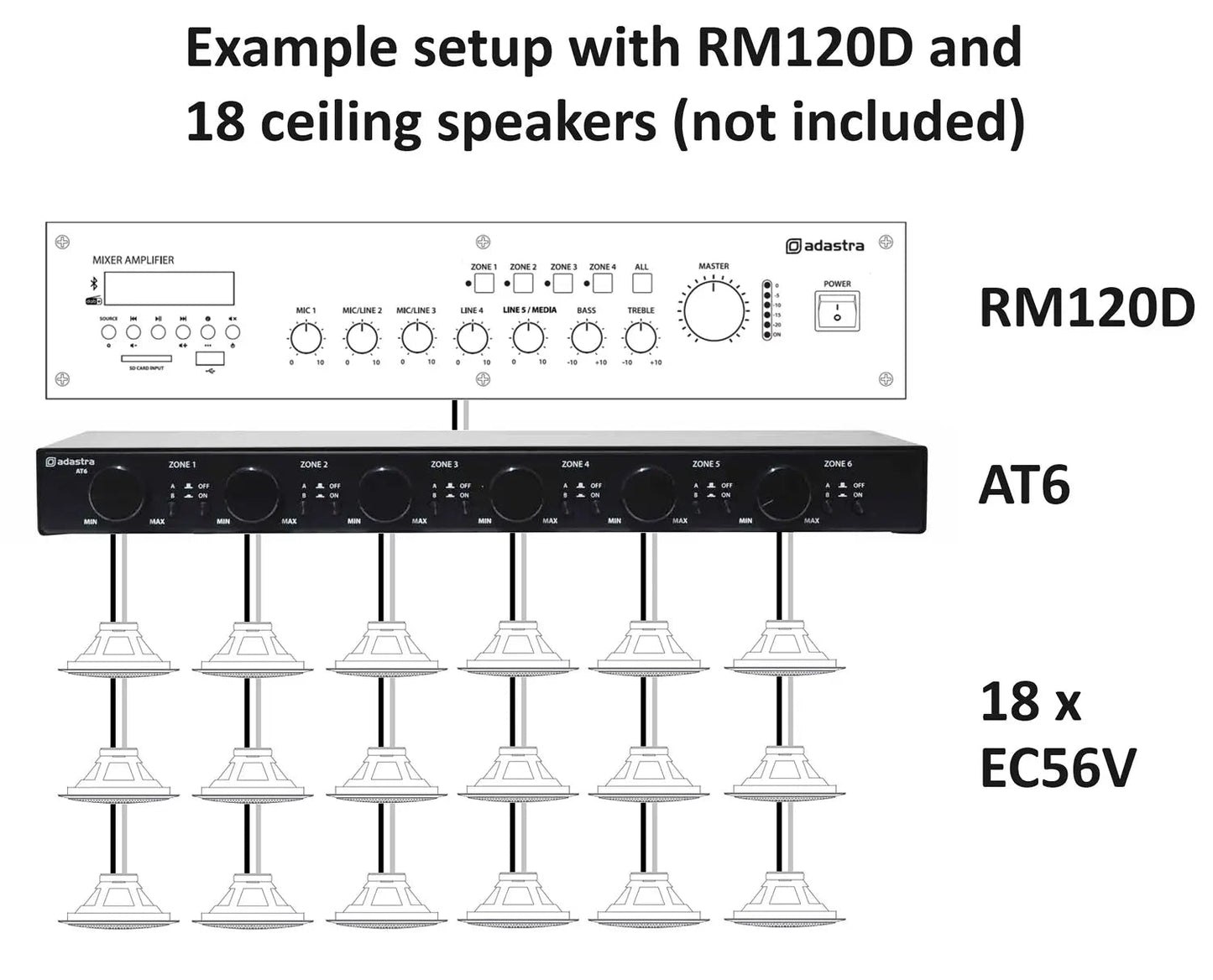 Adastra AT6 Volume Attenuator + A/B Switcher 100V 6 x 30W